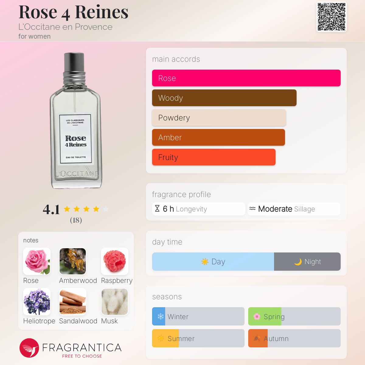 L`Occitane en Provence Rose 4 Reines Eau de Toilette 50 ml