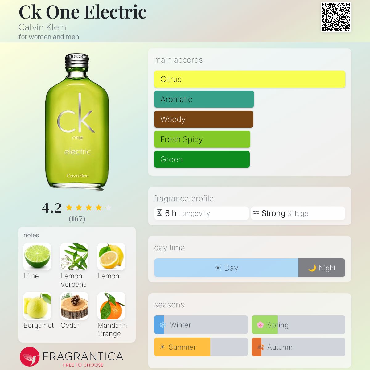 Ck One Electric Calvin Klein perfume - a fragrance for women and