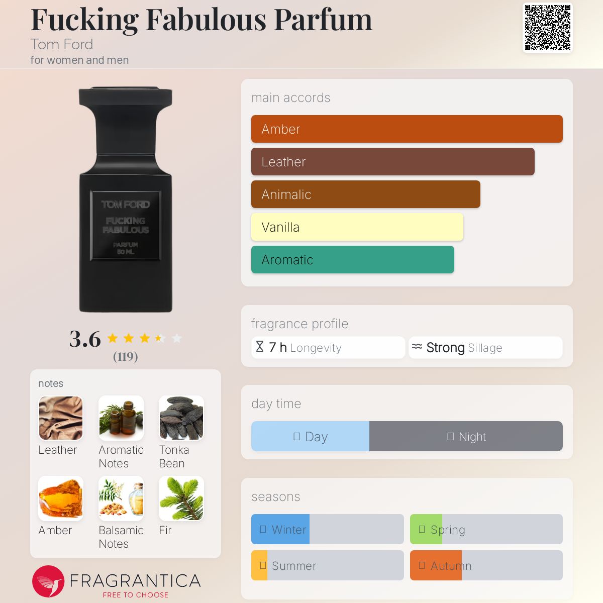 Fucking Fabulous Parfum Tom Ford perfume - a new fragrance
