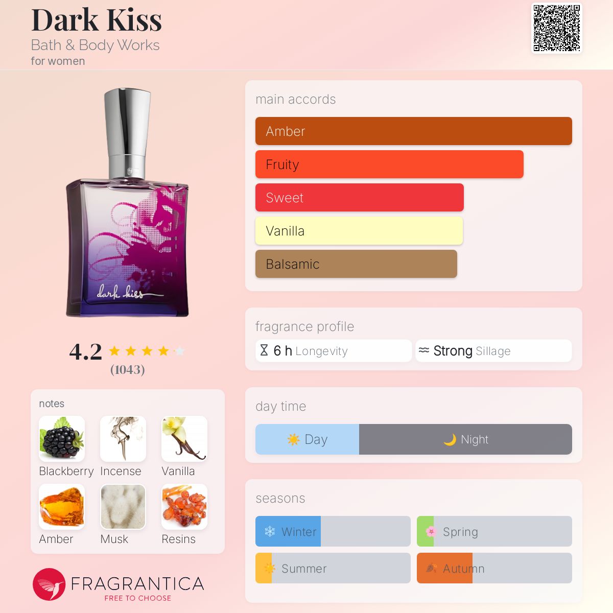 Dark Kiss Bath & Body Works perfume a fragrance for women