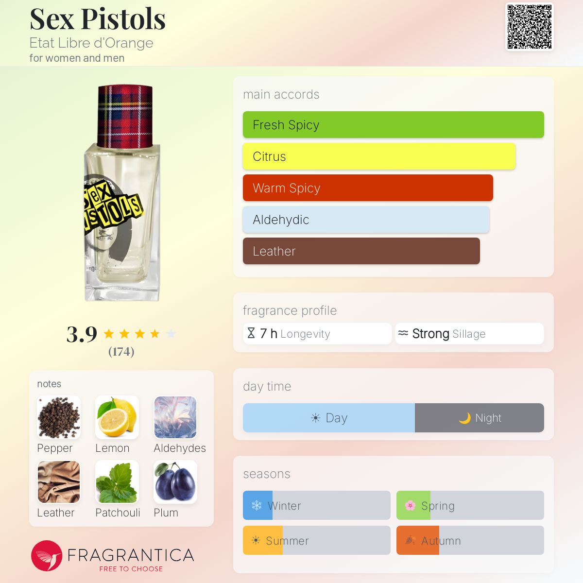 Fragrantica image 5