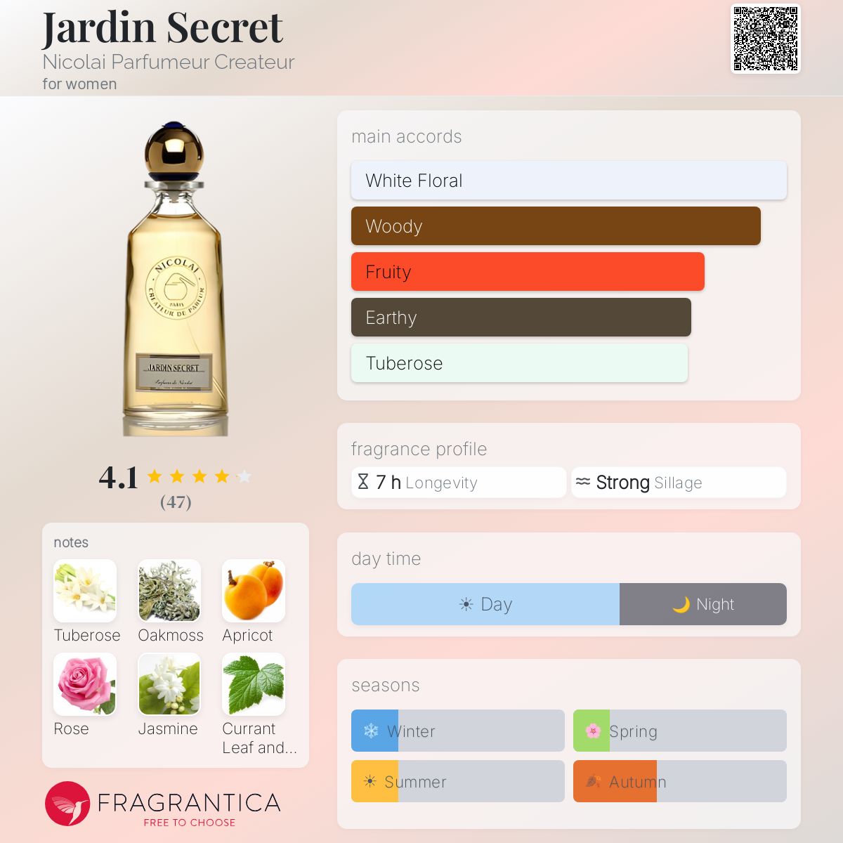 Profile card