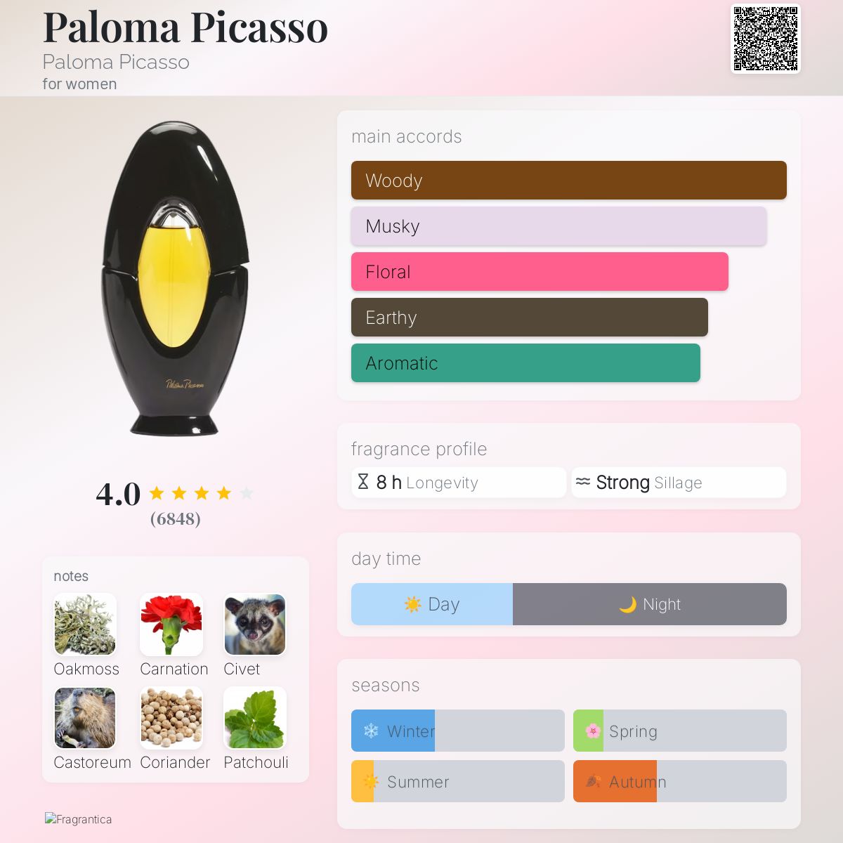 Paloma Picasso Paloma Picasso perfume - a fragrance for women 1984