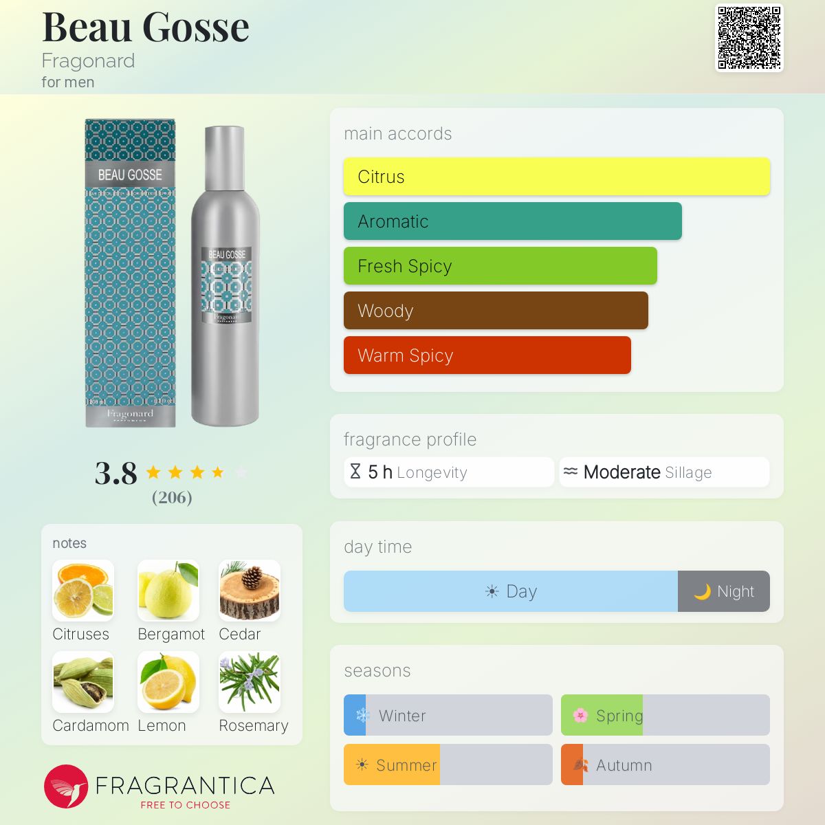 Fragrantica image 5