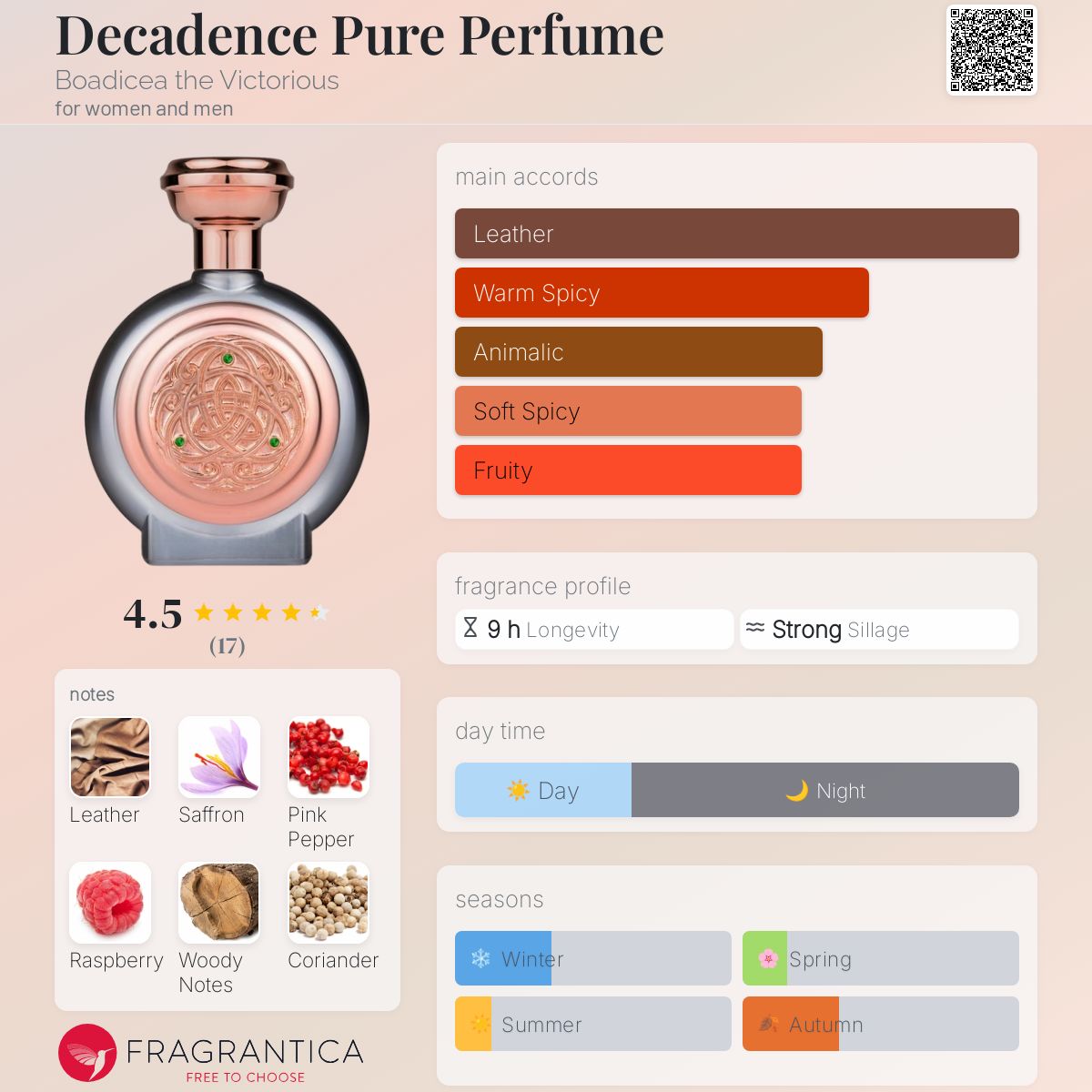 Decadence Pure Perfume Boadicea the Victorious perfume a new