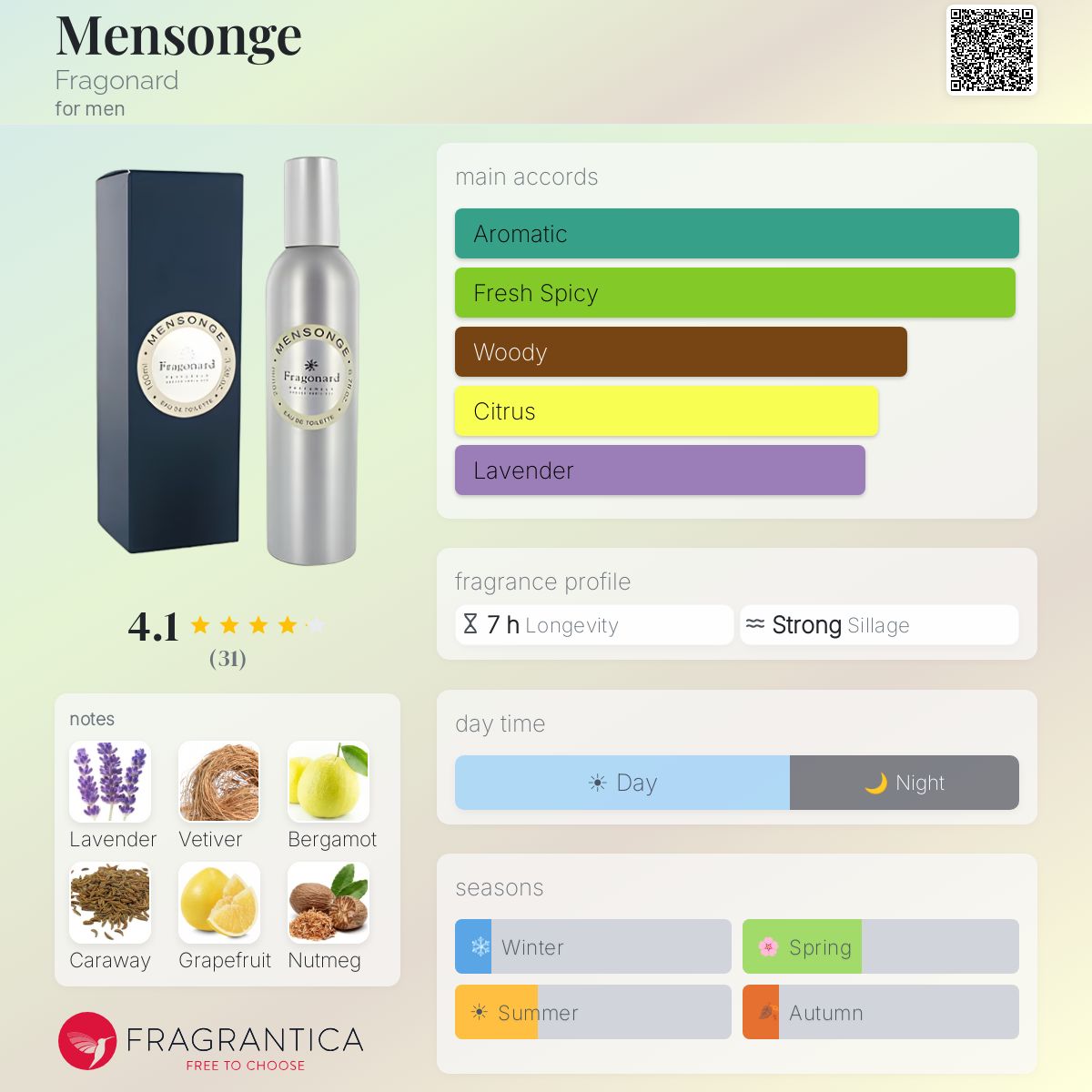 Fragrantica image 5
