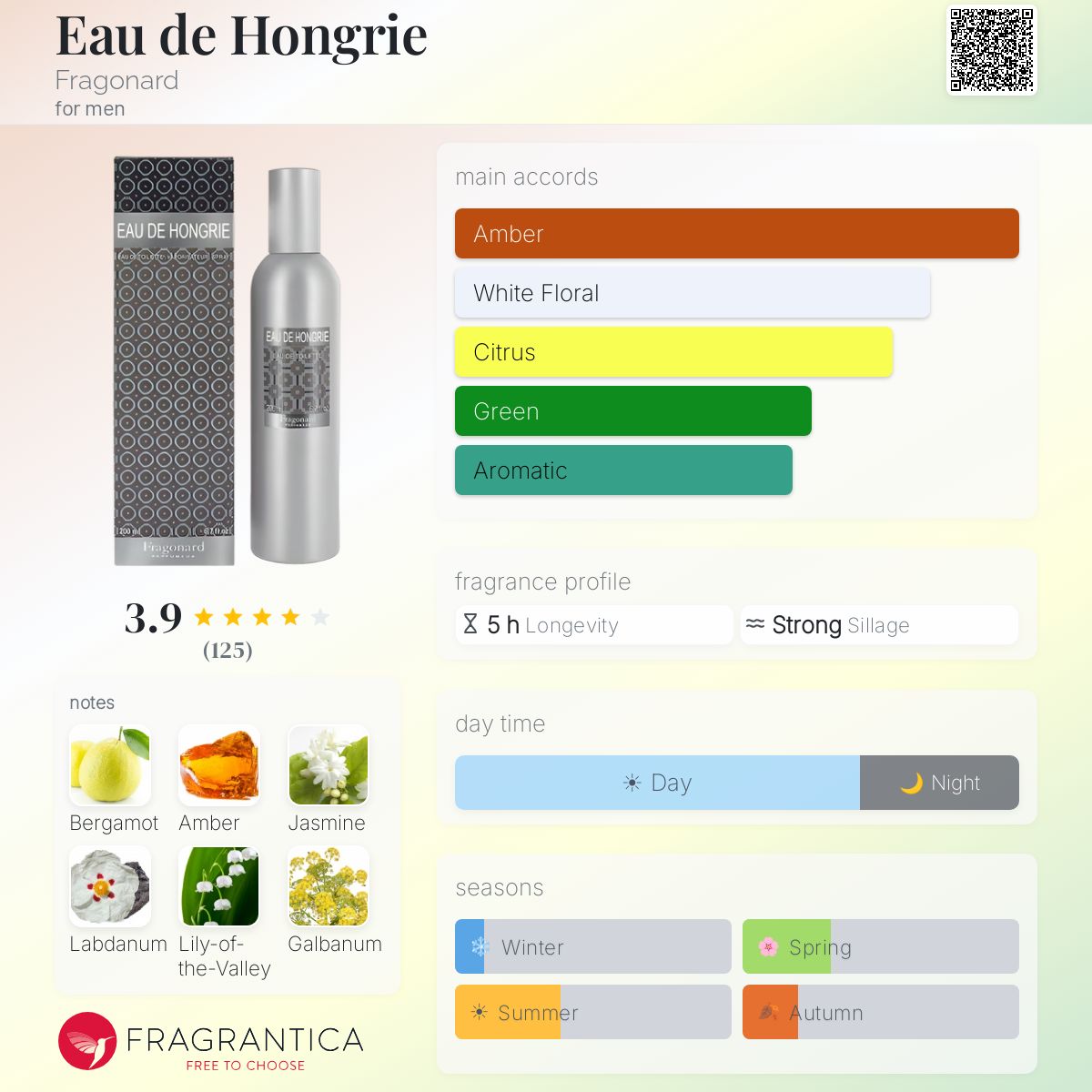 Profile card