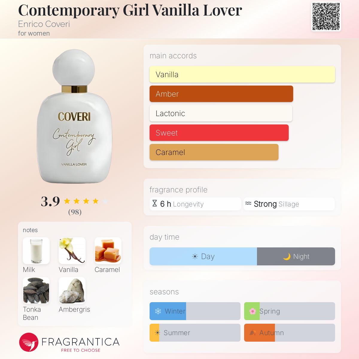 Parfum Coveri Contemporary Girl Eau De Parfum 100 Ml - NEUF - Origine Italie