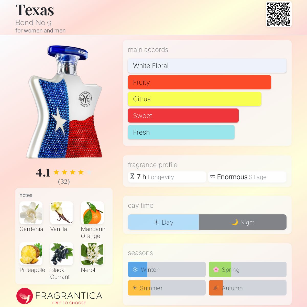 Profile card