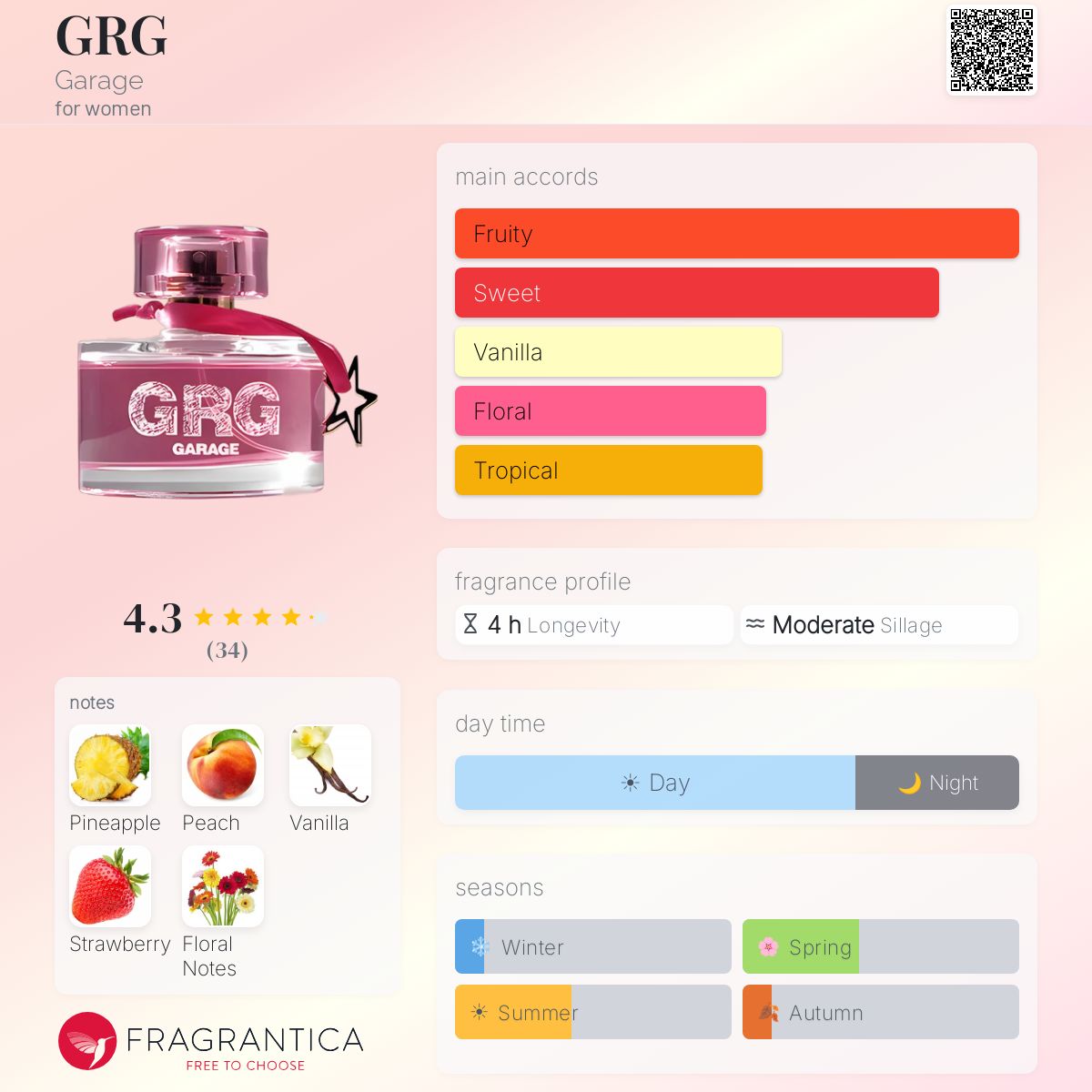 Fragrantica image 5