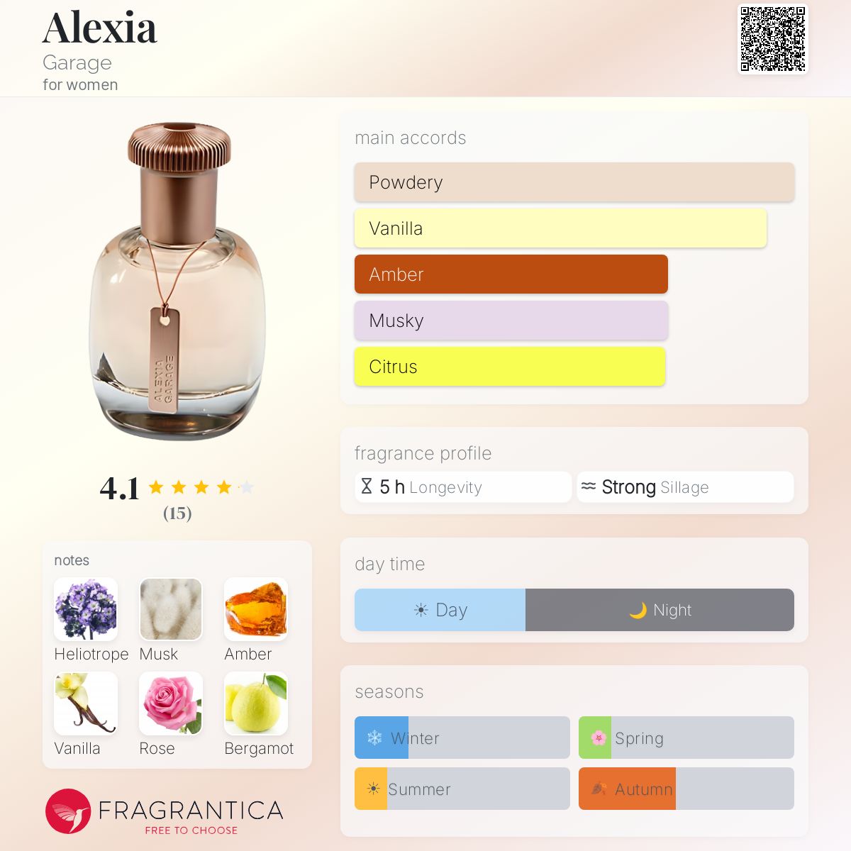 Fragrantica image 5