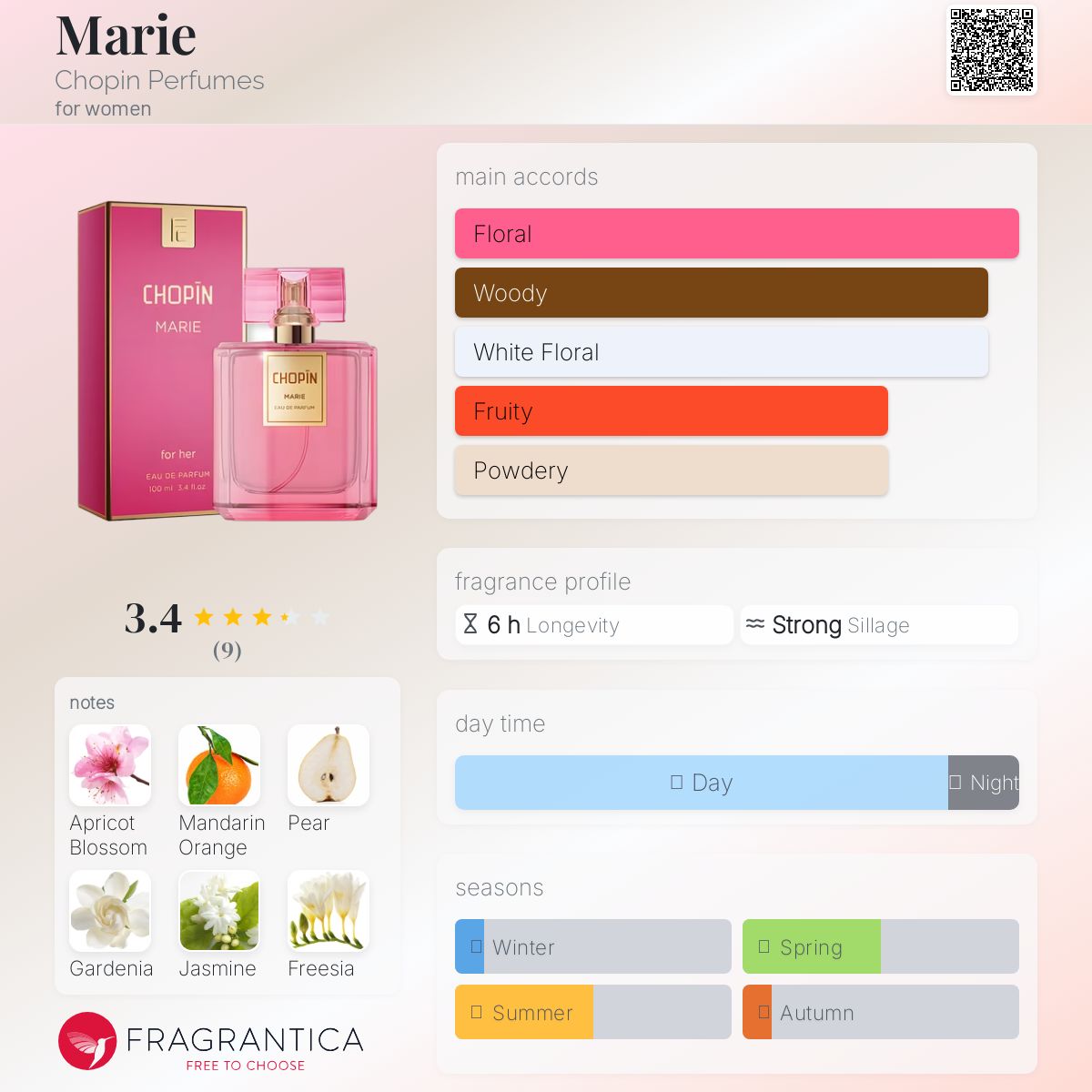 ショパン♡CHOPIN Marie香水Eau de Parfum for her Chopin Marie - Eau de Parfum | MAKEUP