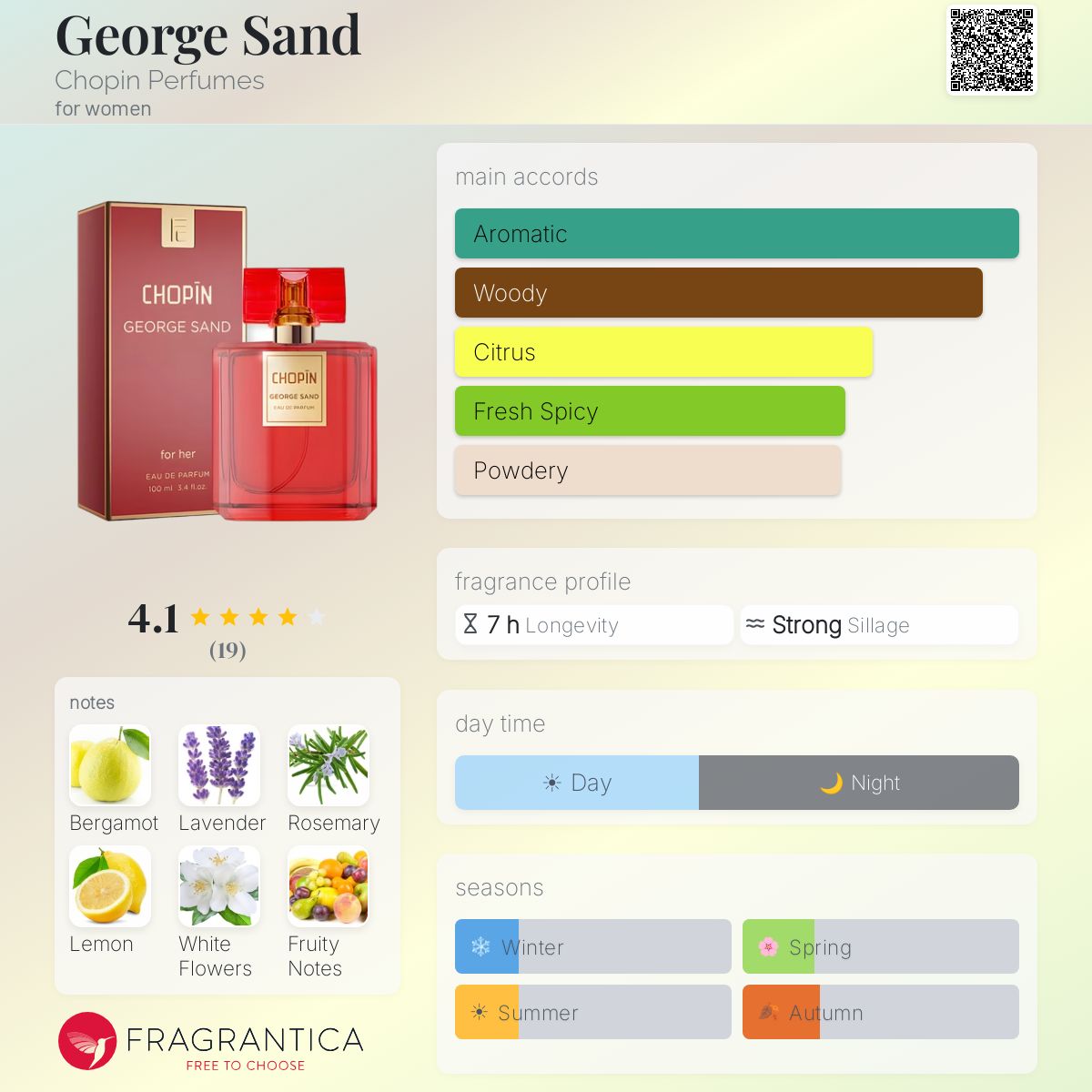 George Sand Chopin Perfumes perfume - a fragrance for women