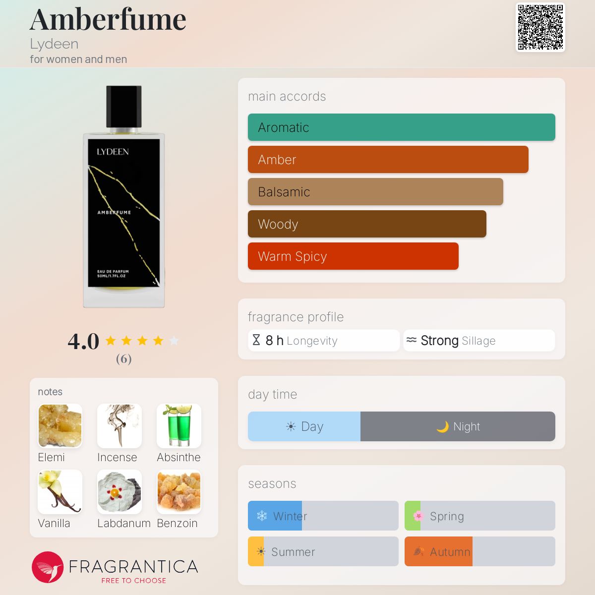 Amberfume Lydeen perfume - a fragrance for women and men 2021