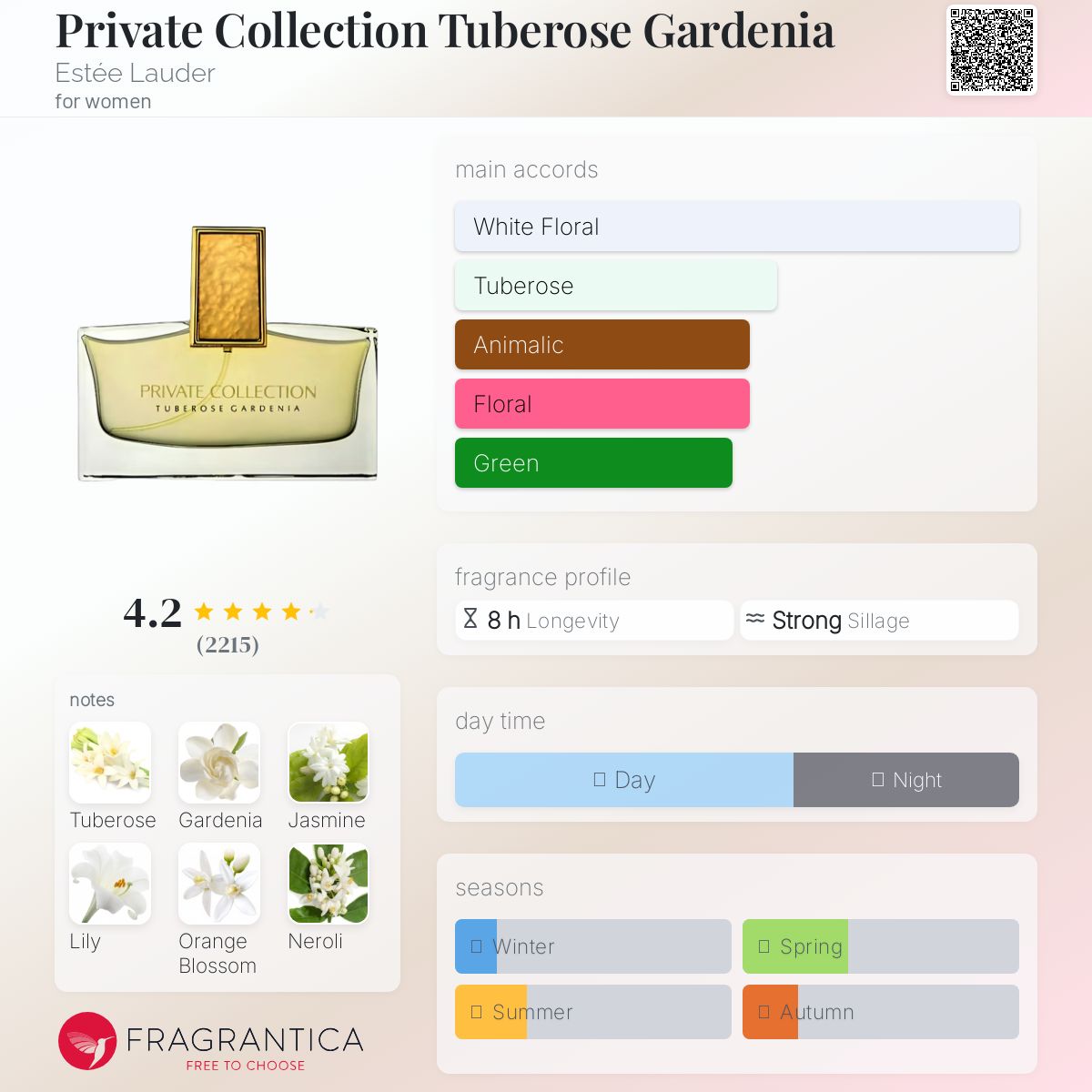 Private Collection Tuberose Gardenia Estée Lauder perfume