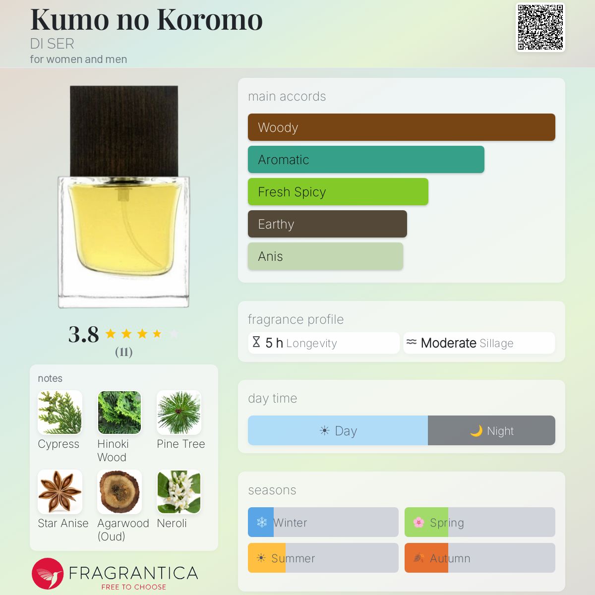 Kumo no Koromo DI SER perfume - a new fragrance for women and men 2024