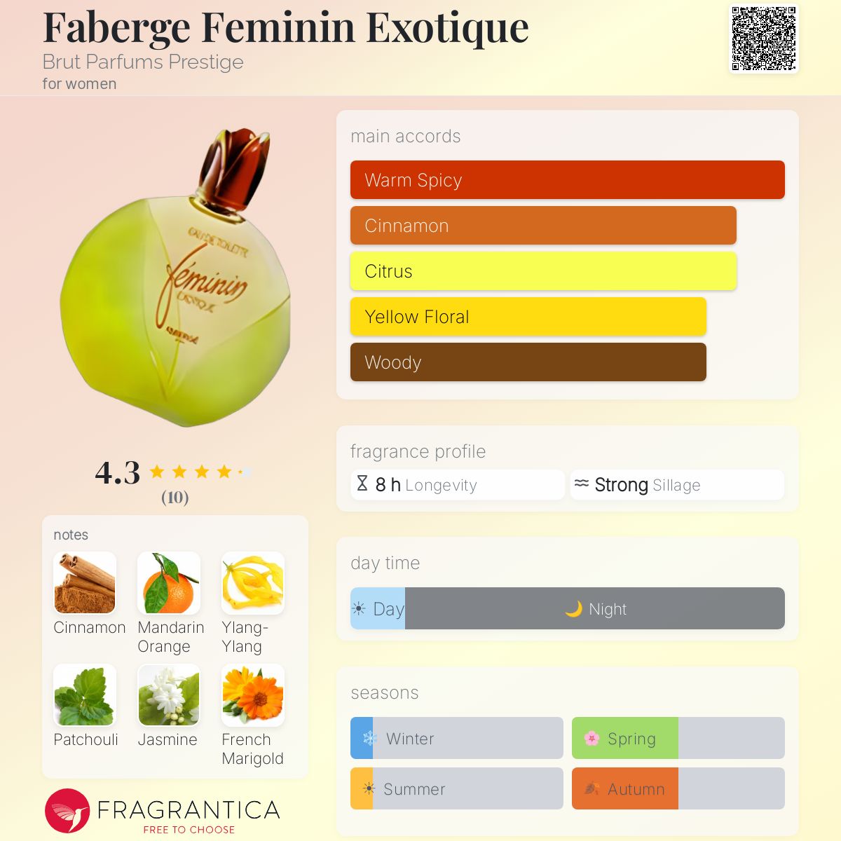Fragrantica image 5