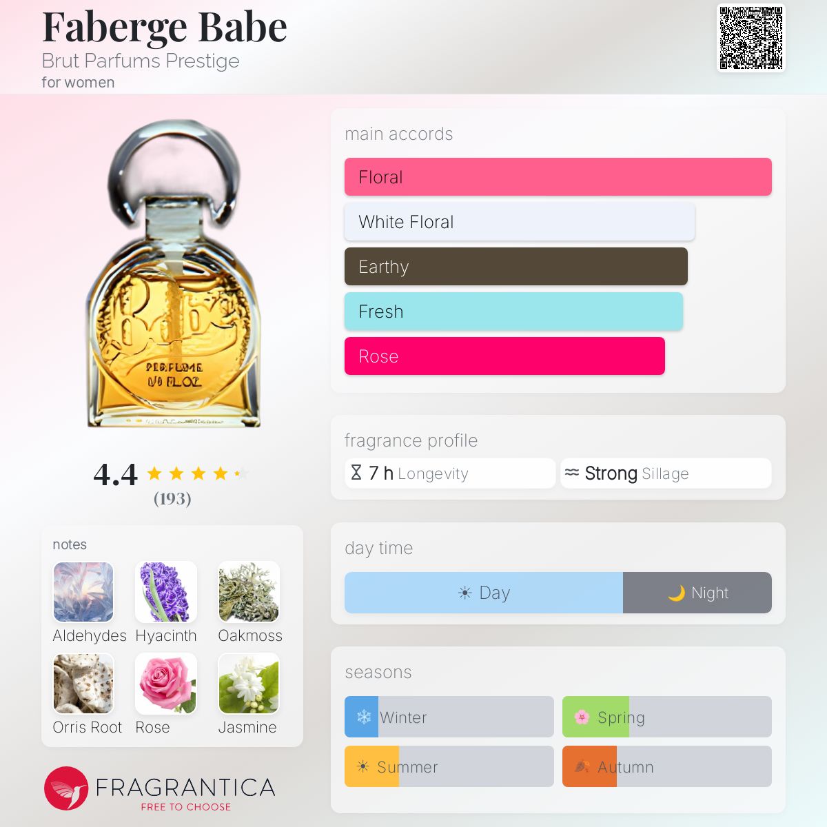 Fragrantica image 5