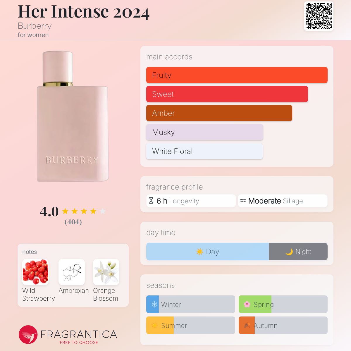 香水(女性用) BURBERRY Her Eau de Parfum Intense 50mL s-l400.jpg