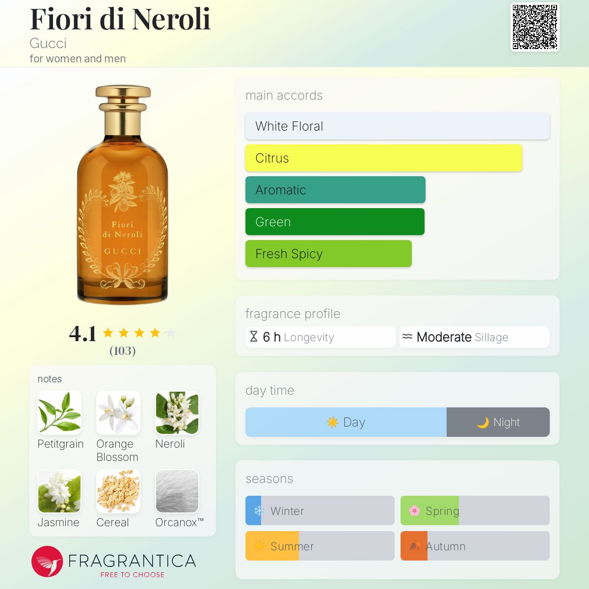 Fiori di Neroli Gucci perfume - a new fragrance for women and men 2025