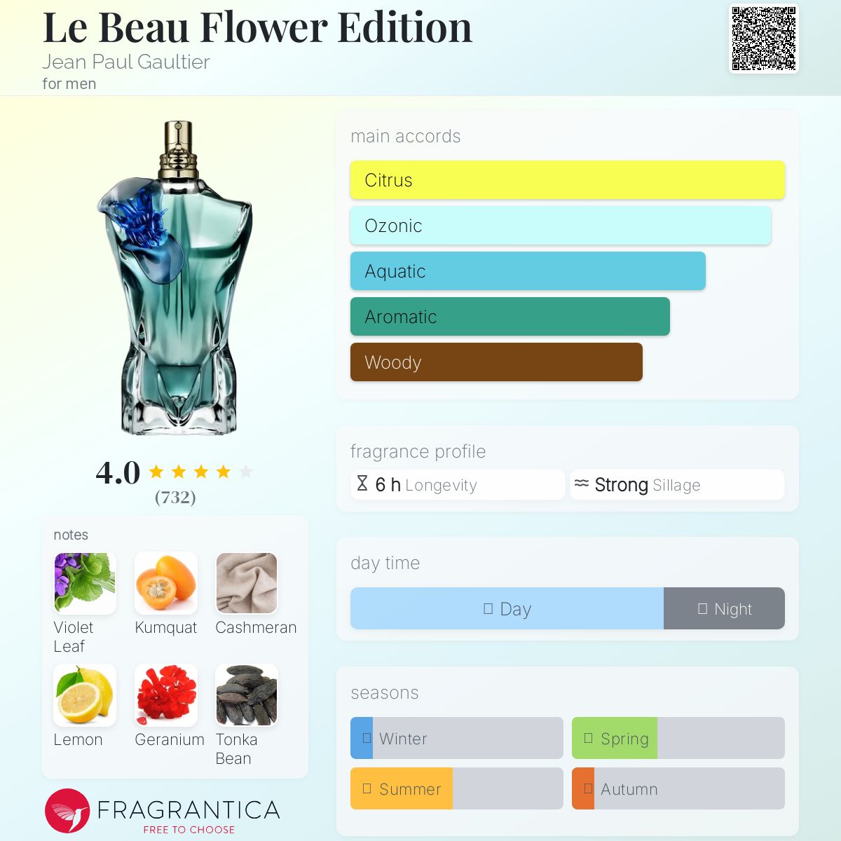 ソ*ラ様 Jean Paul GAUL TIER Le Beau Flower Edition Jean Paul Gaultier cologne - a new