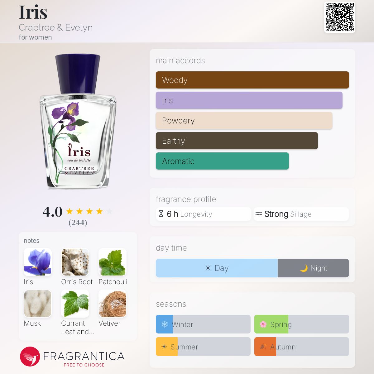 Iris Crabtree & Evelyn perfume - a fragrance for women 2010