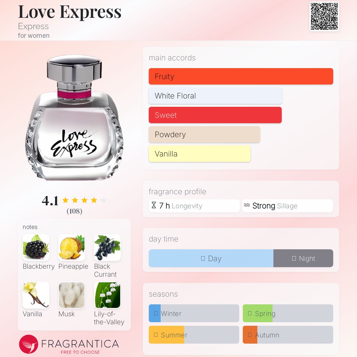 Love Express Express perfume - a fragrance for women