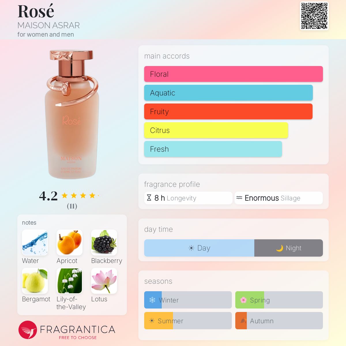Rosé MAISON ASRAR perfume - a new fragrance for women and men 2024