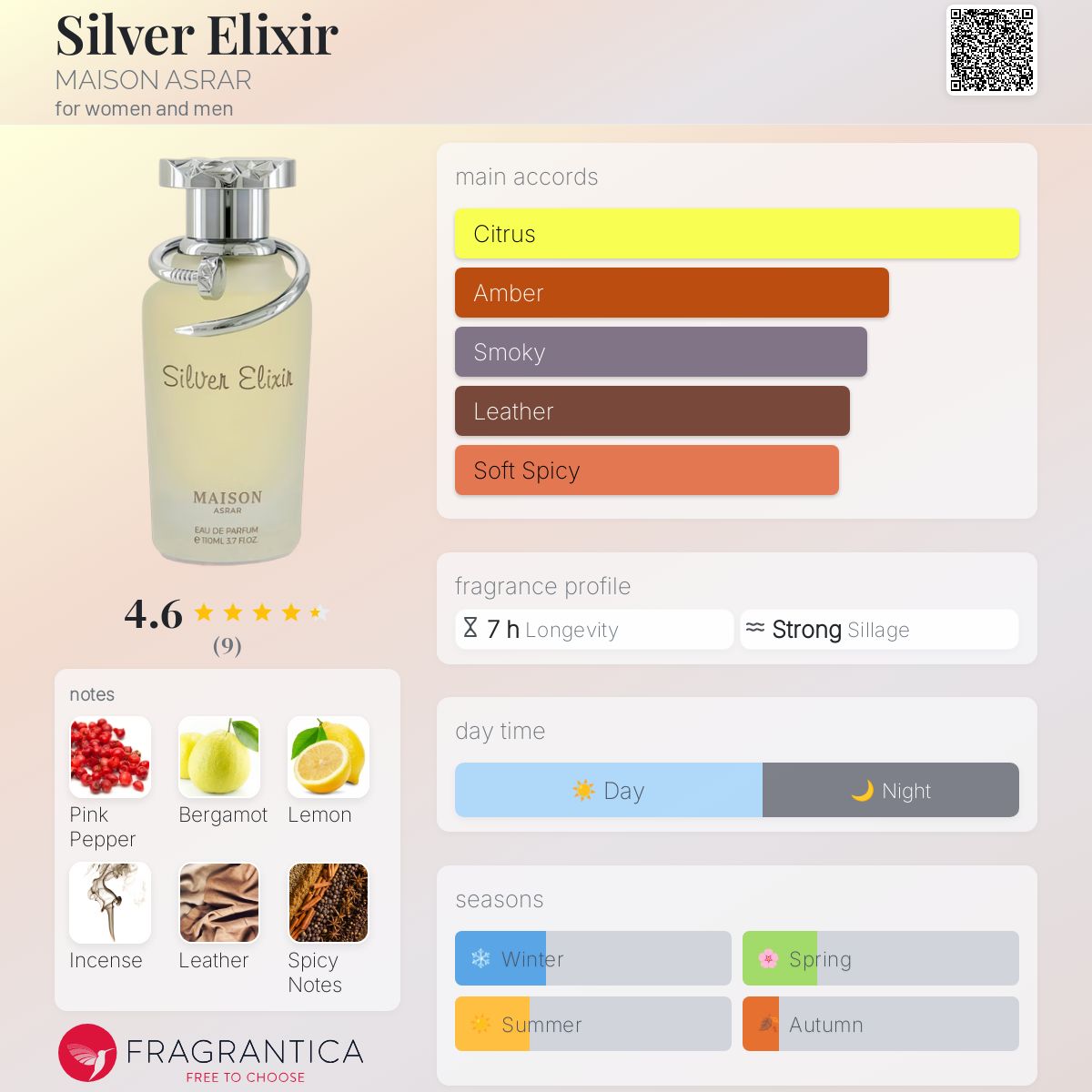 Silver Elixir MAISON ASRAR perfume - a new fragrance for women and