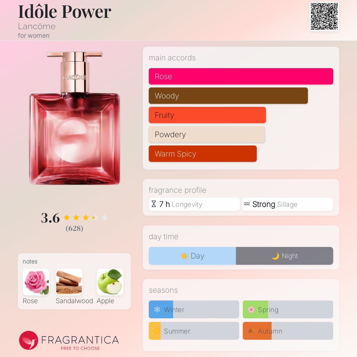 Idôle Power Lancôme perfume a new fragrance for women 2024