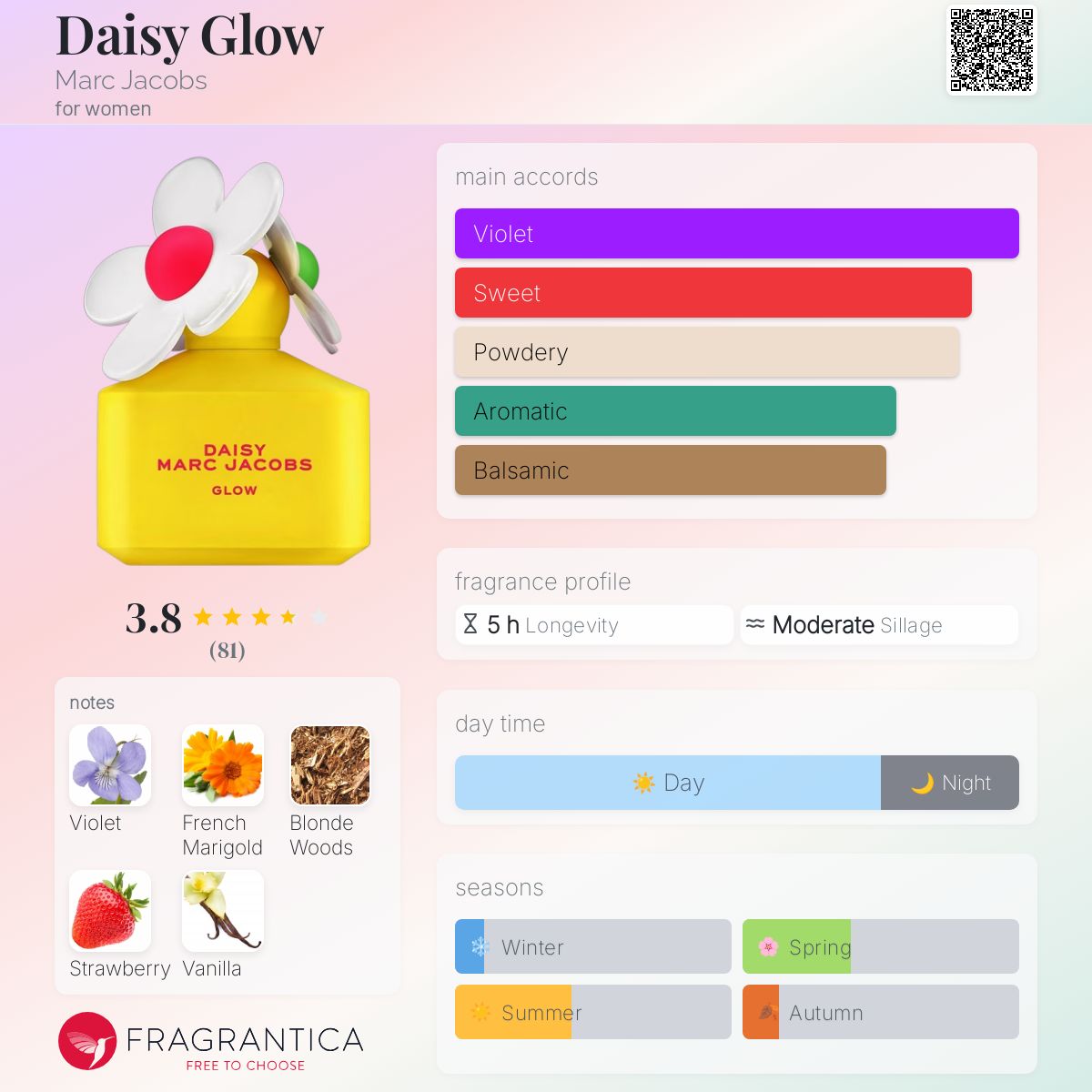 Marc Jacobs Daisy Glow 50ml オードトワレ Daisy Glow 50 mL | Marc Jacobs | Official Site