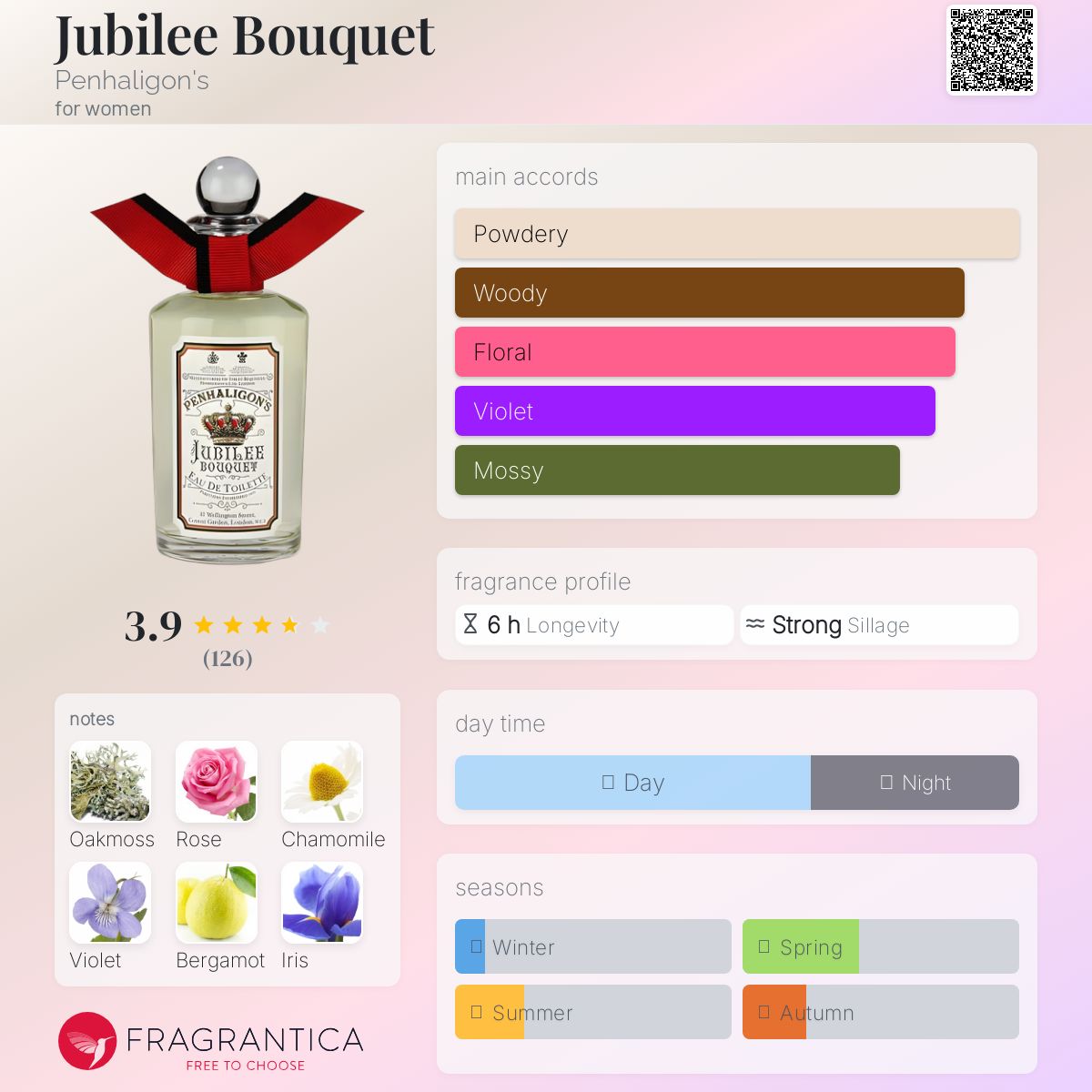 香水(ユニセックス) Penhaligon's Jubilee Bouquet 100ml Vintage Penhaligons Jubilee Bouquet 100 Ml Eau De Toilette
