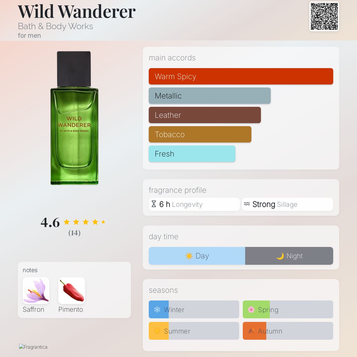Wild Wanderer Bath & Body Works cologne a fragrance for men