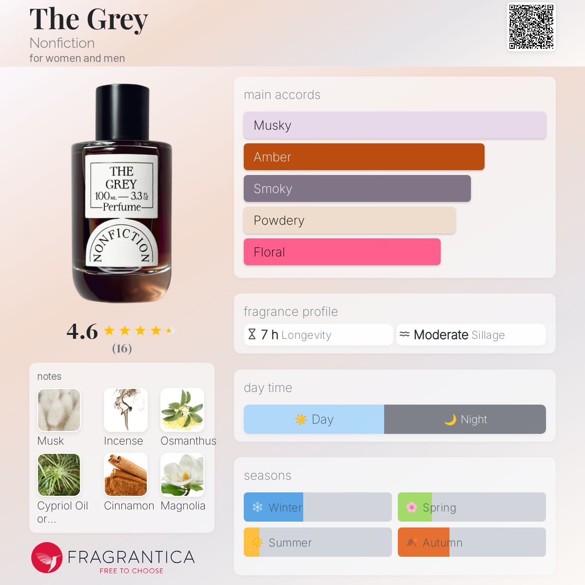 The Grey Nonfiction perfume - a new fragrance for women and