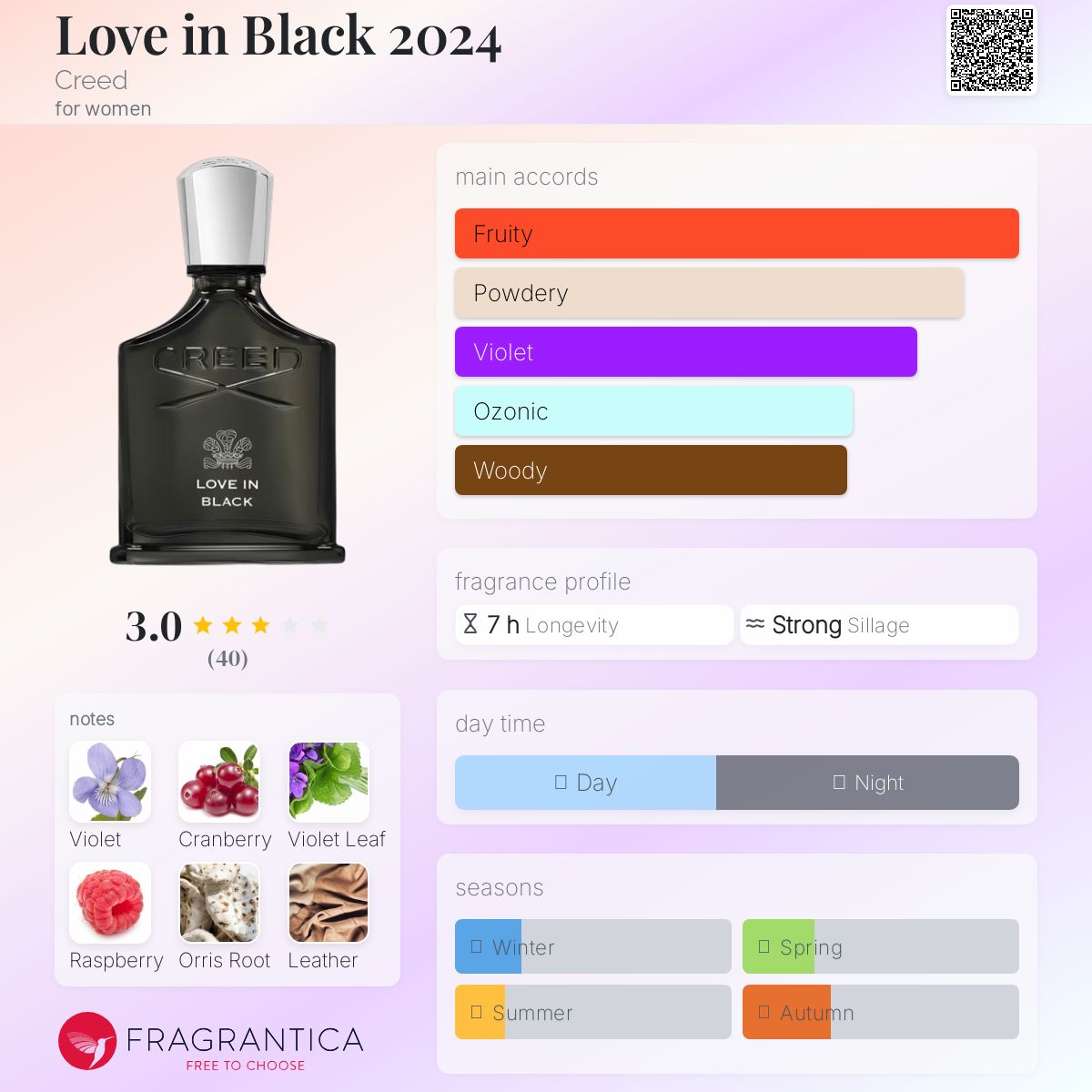 Love in Black 2024 Creed perfume - a new fragrance for women