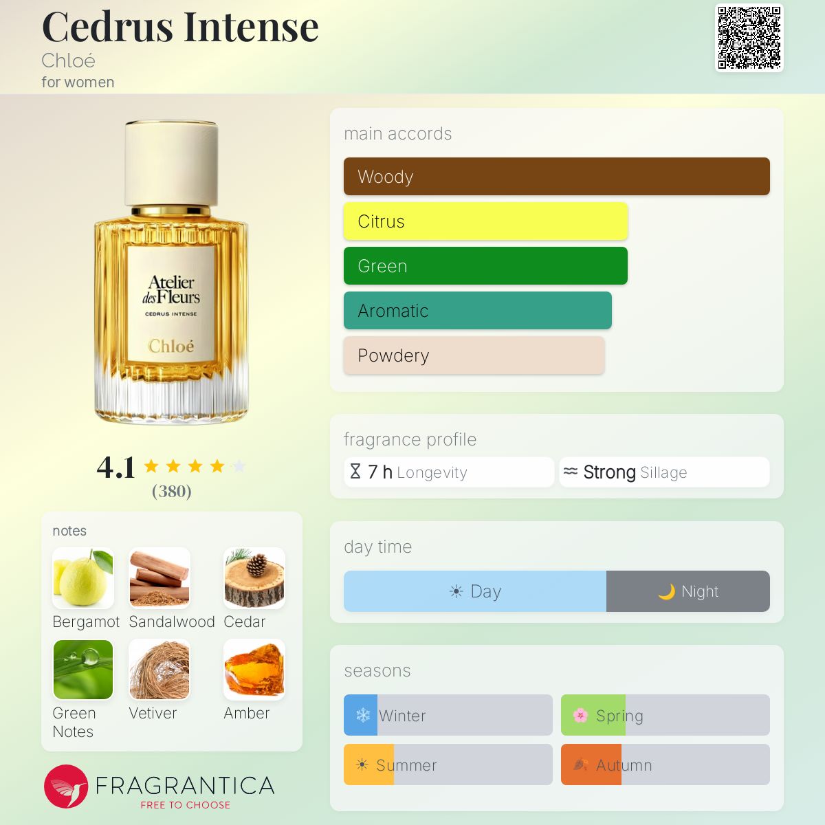 Cedrus Intense Chloé perfume - a new fragrance for women 2025