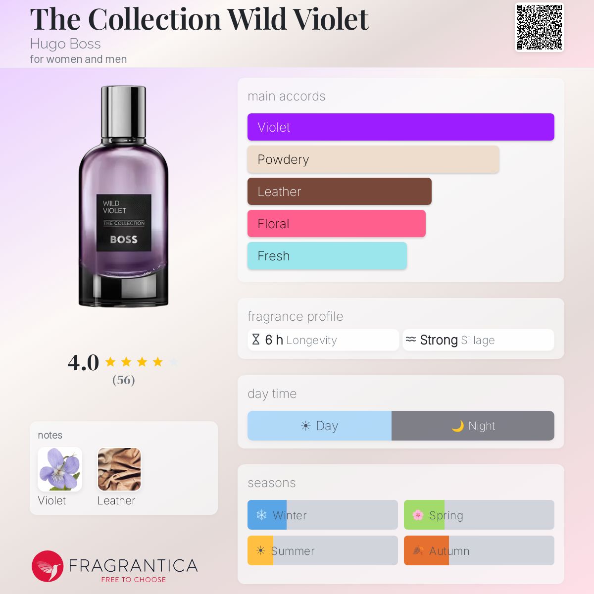 The Collection Wild Violet Hugo Boss perfume - a new fragrance for