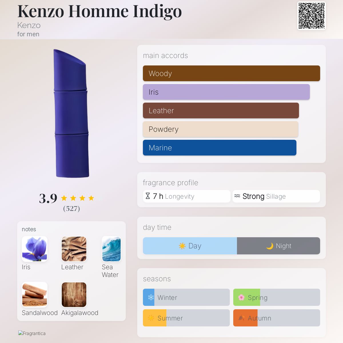 Kenzo Homme Indigo Kenzo cologne a new fragrance for men 2025