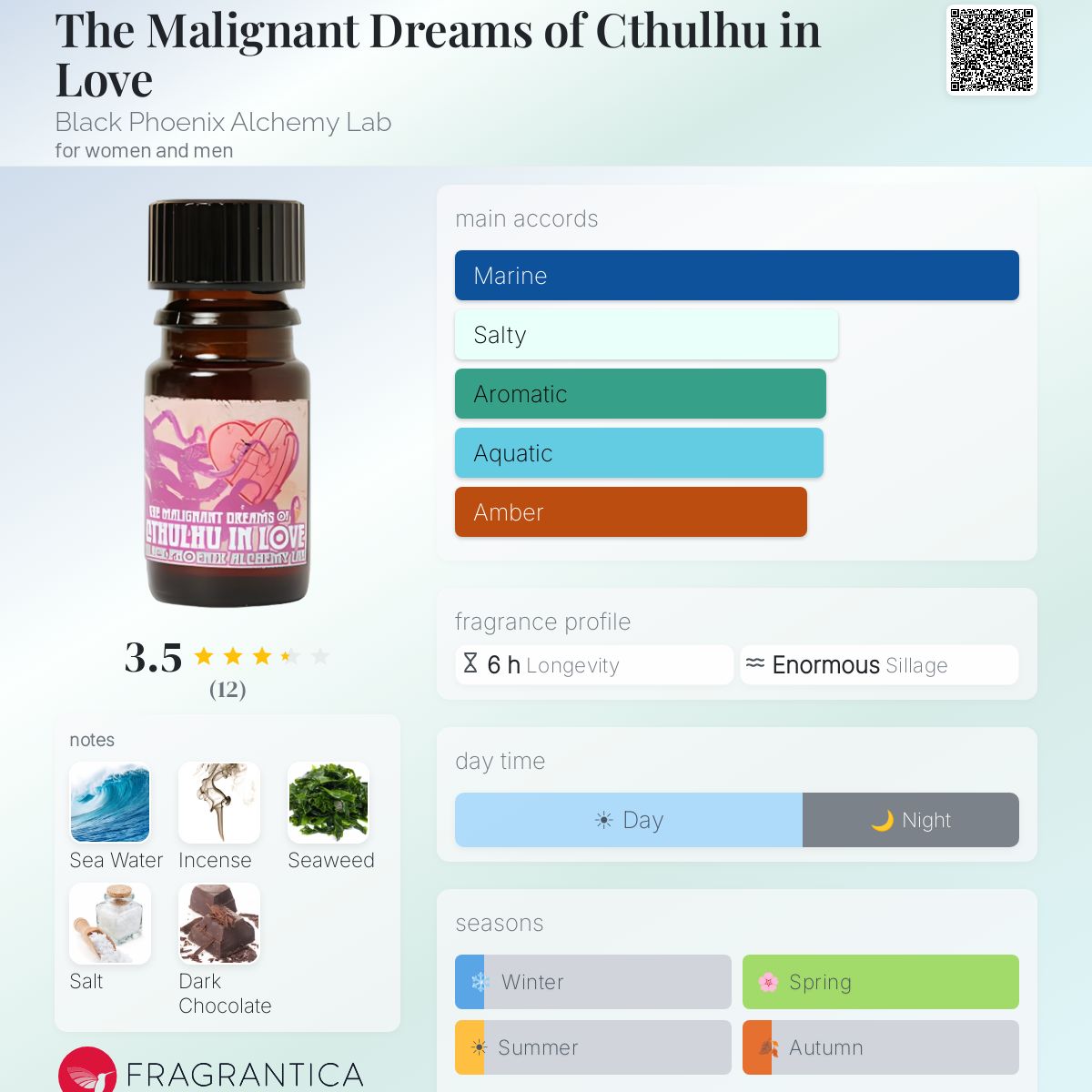 Fragrantica image 5