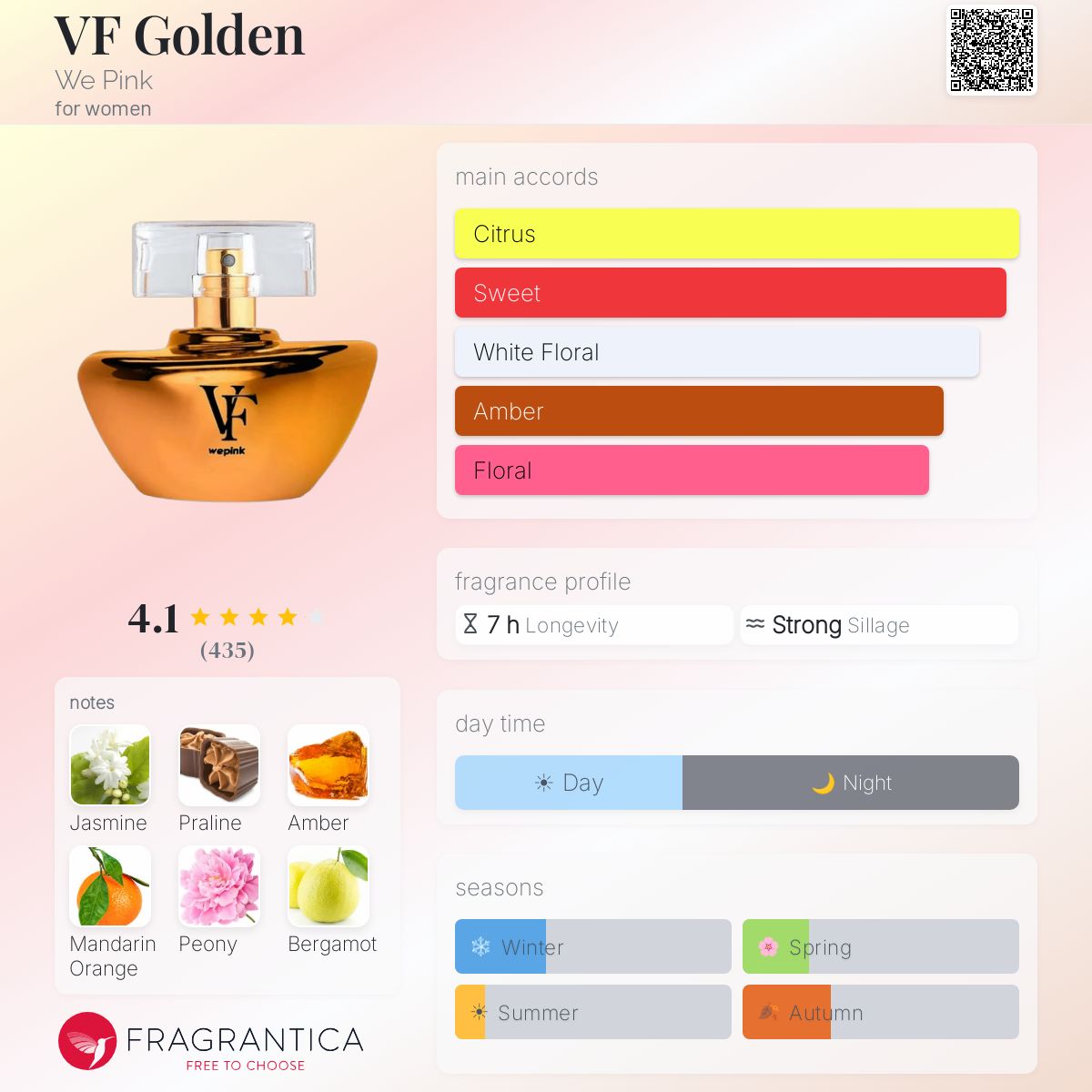 VF Golden We Pink perfume - a new fragrance for women 2024