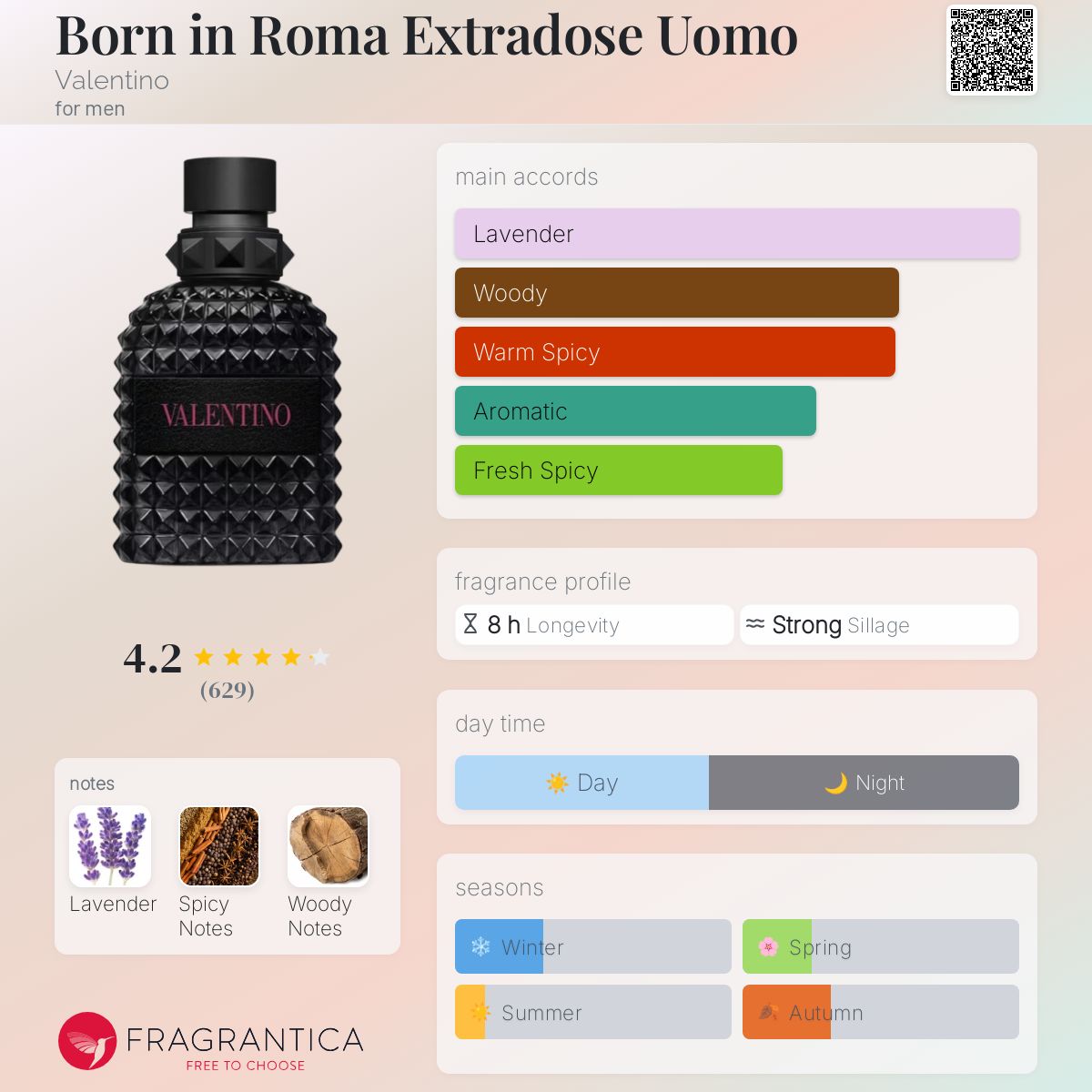 Born in Roma Extradose Uomo Valentino cologne - a new