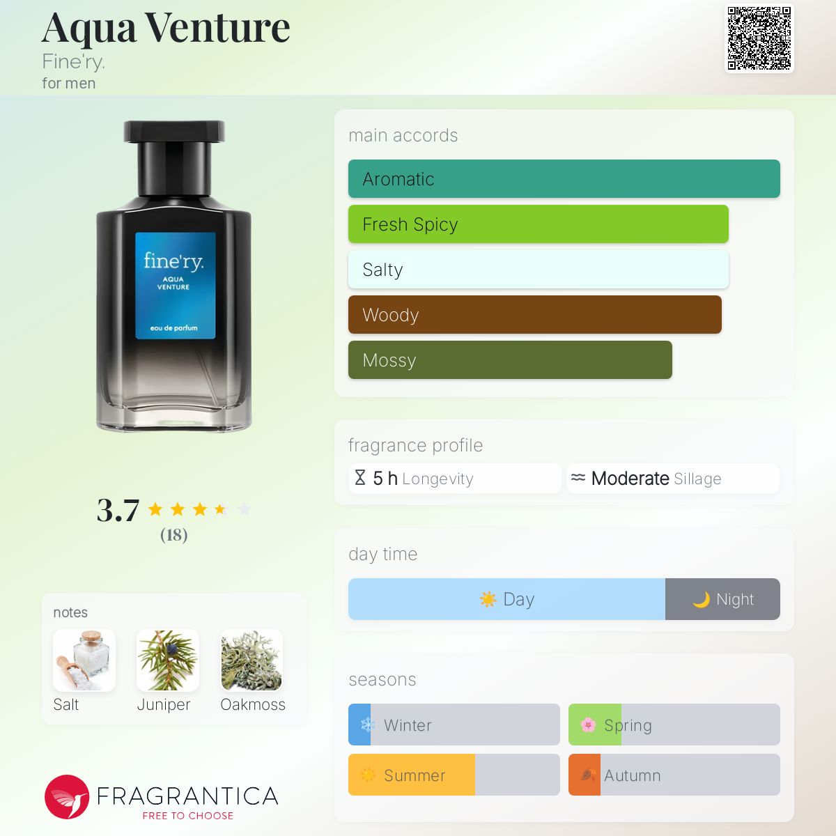 Aqua Venture cologne a new fragrance for men 2024