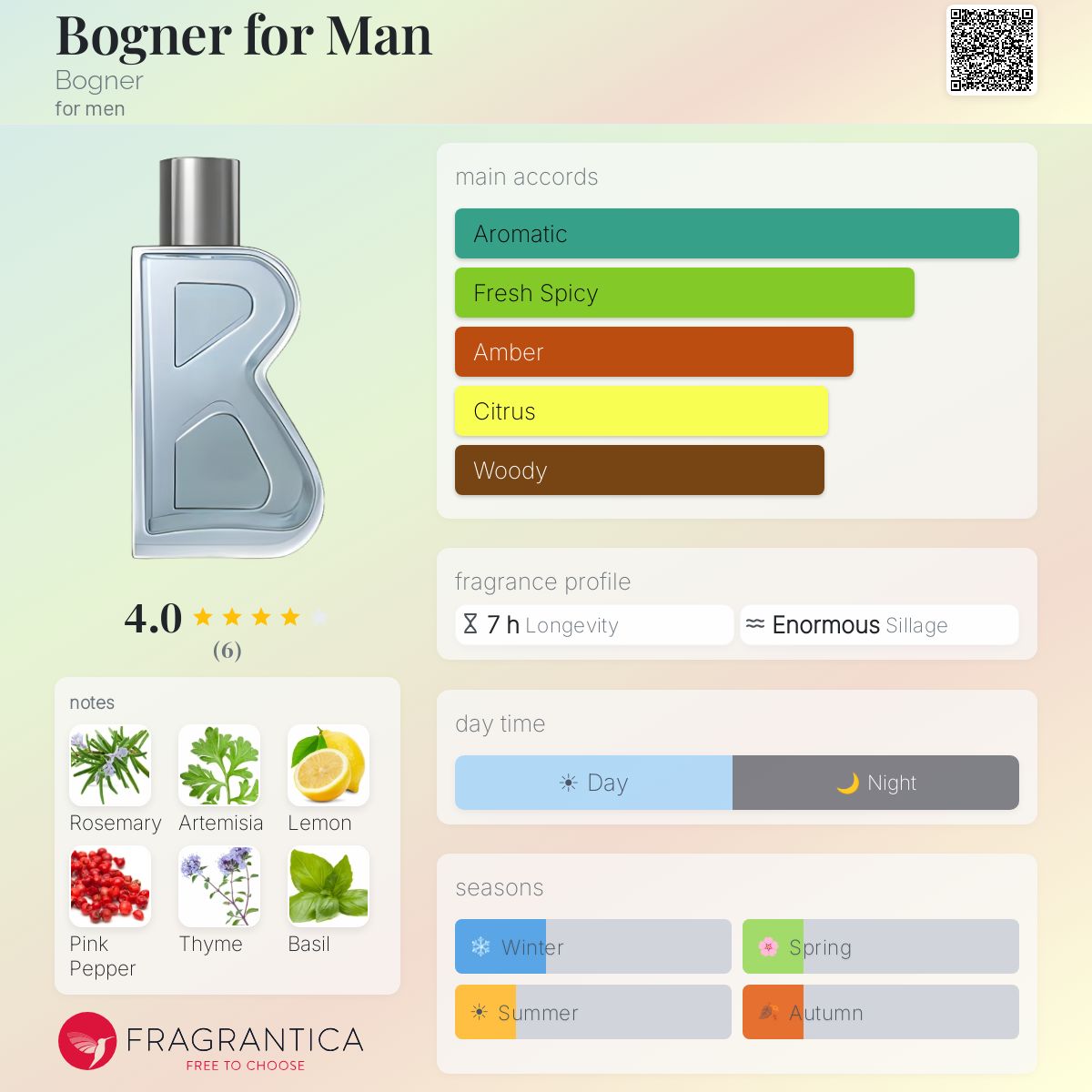Fragrantica image 5