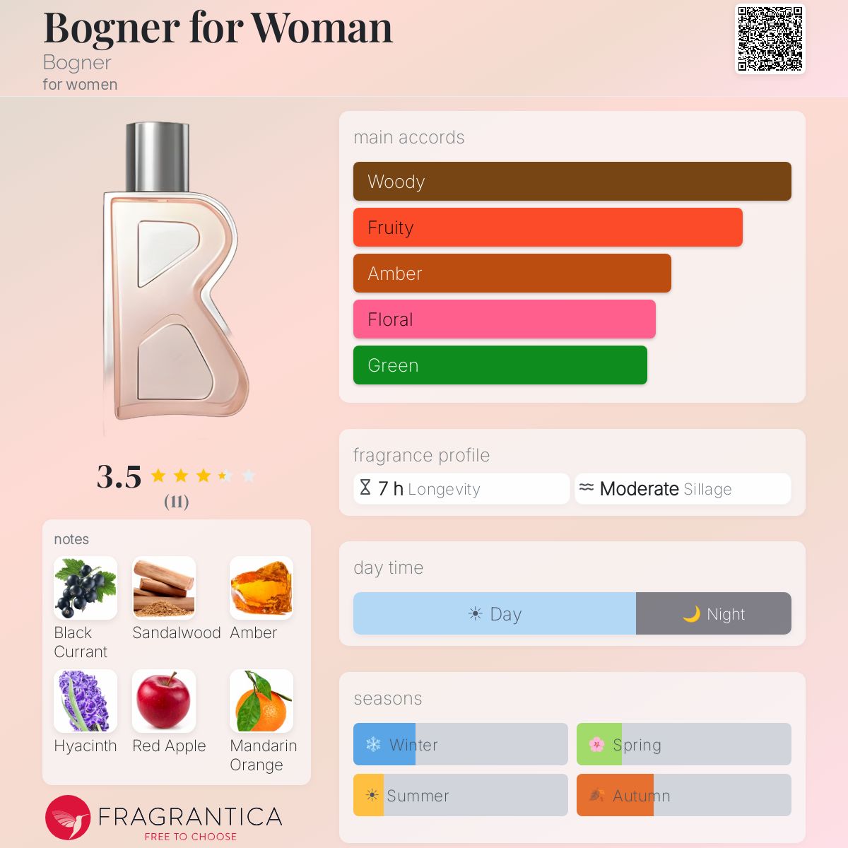Fragrantica image 5