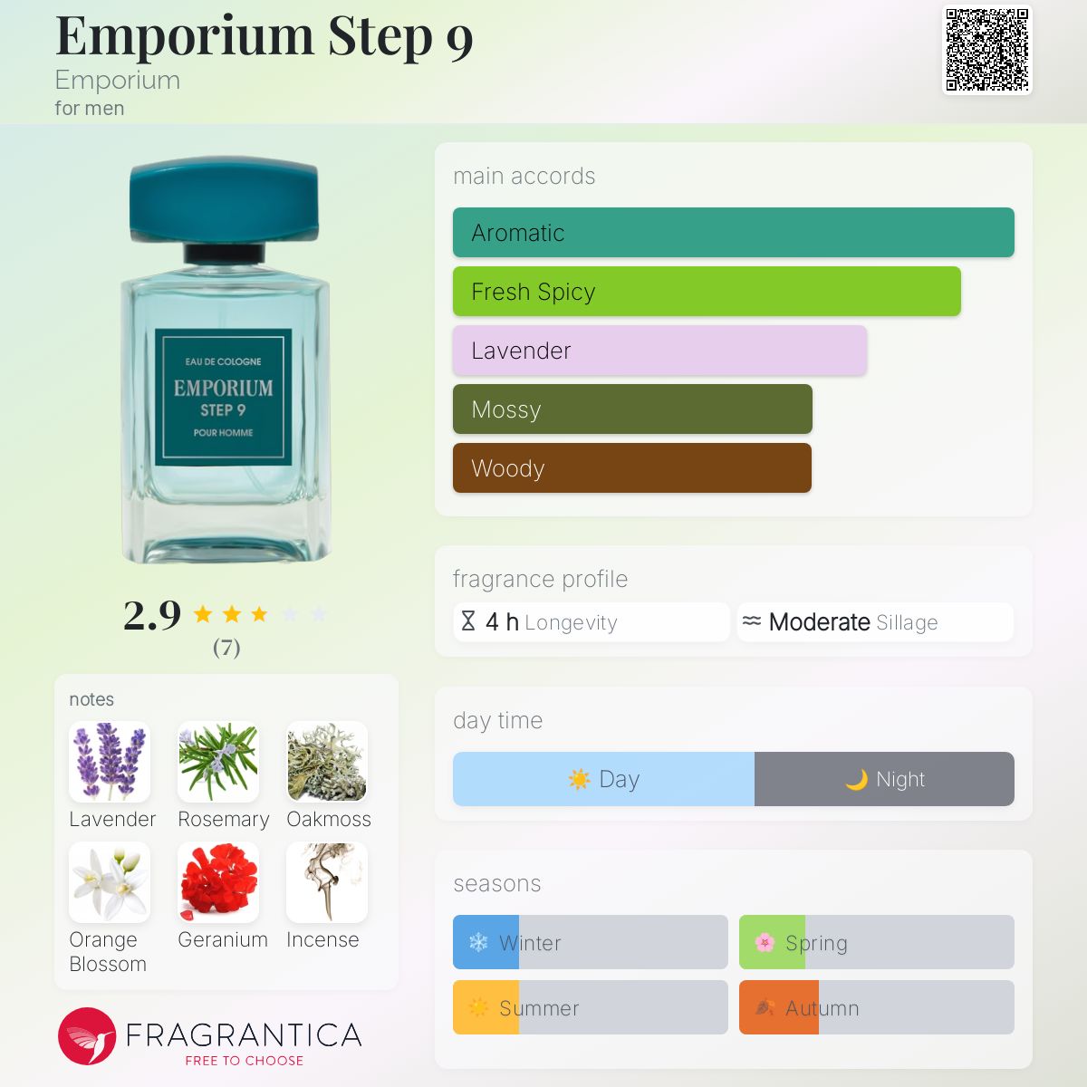 Parfum Ysl Emporium Emporium Step Emporium Cologne A New Fragrance