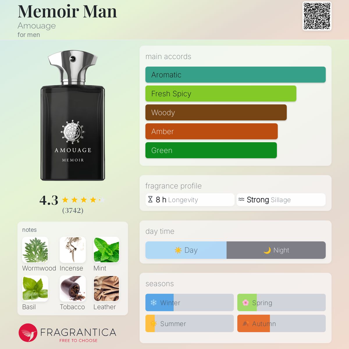 新品 メモワール マン MEMOIR MAN Amouage アムアージュ