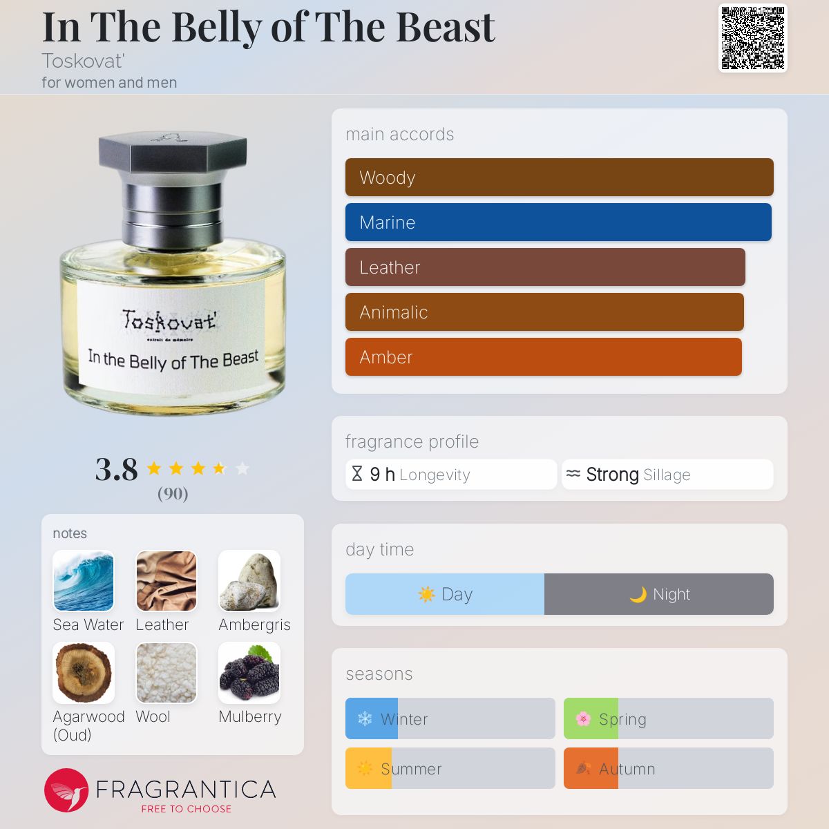 In The Belly of The Beast Toskovat' perfume - a new fragrance for