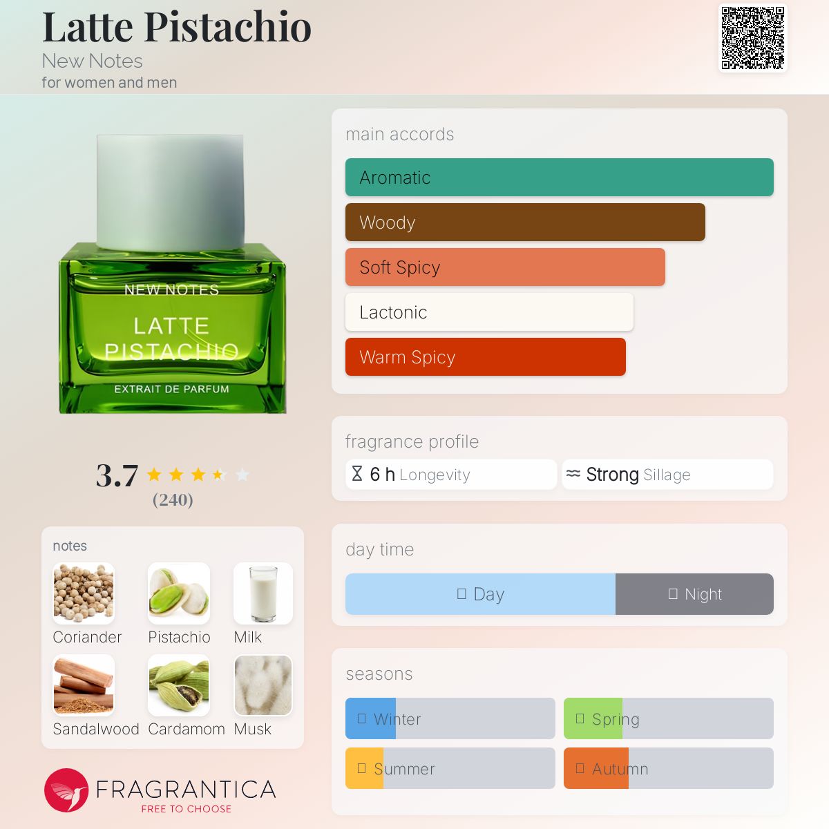 New notes latte pistachio ニューノートラテピスタチオ LATTE PISTACHIO | newnotes