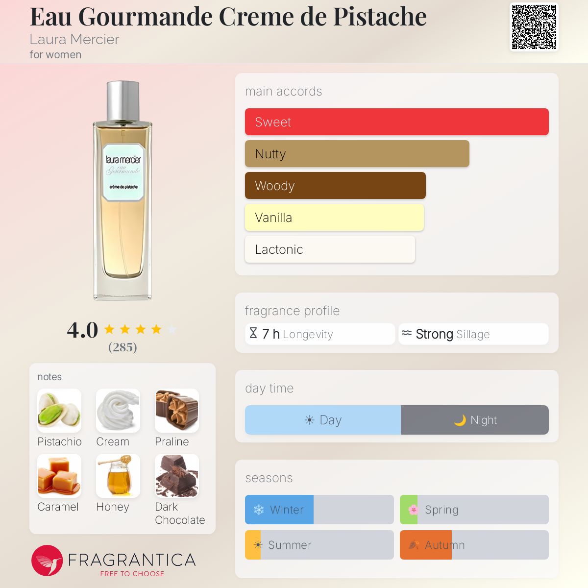 Fragrantica image 5