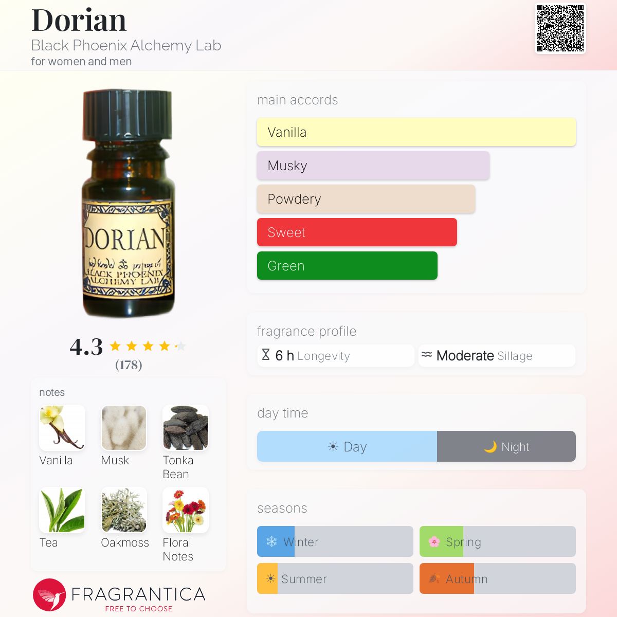 Fragrantica image 5